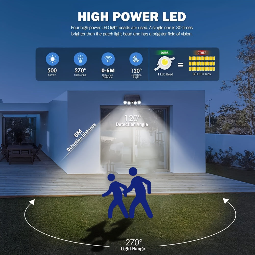 Solar Wall Lights Outdoor