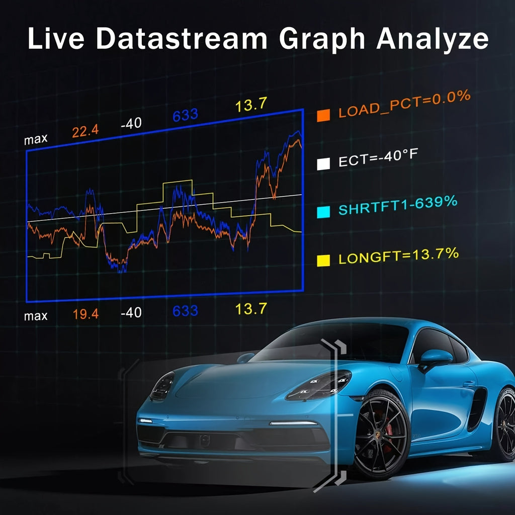 Professional Full System Diagnostic Tool