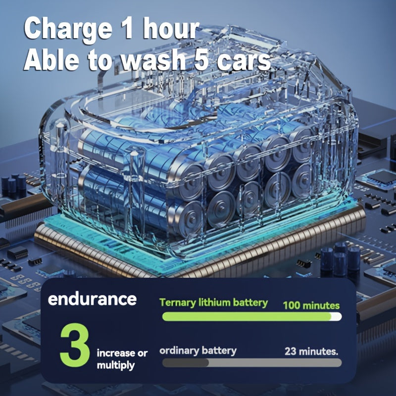 ,Powerful Cleaning for Car And Garden